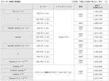 画像1: メーカー希望小売価格