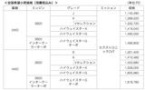 画像: 車両価格は?