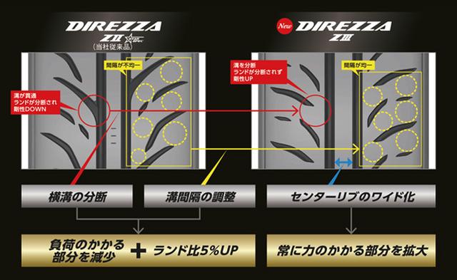 画像3: 【新商品】ダンロップのスポーツタイヤ ディレッツァZⅢ発売【タイヤ】2016年12月14日