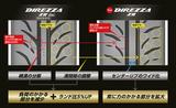 画像3: 【新商品】ダンロップのスポーツタイヤ ディレッツァZⅢ発売【タイヤ】2016年12月14日