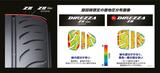 画像2: 【新商品】ダンロップのスポーツタイヤ ディレッツァZⅢ発売【タイヤ】2016年12月14日