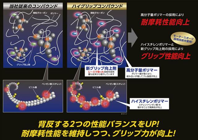 画像4: 【新商品】ダンロップのスポーツタイヤ ディレッツァZⅢ発売【タイヤ】2016年12月14日