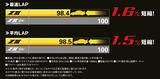 画像5: 【新商品】ダンロップのスポーツタイヤ ディレッツァZⅢ発売【タイヤ】2016年12月14日