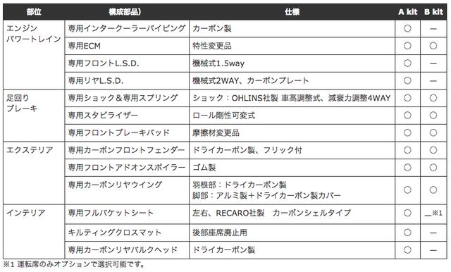 画像: 【ニュース】GT-R NISMO用のアップグレードパッケージがなんだかスゴイ!