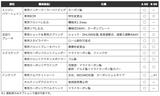 画像: 【ニュース】GT-R NISMO用のアップグレードパッケージがなんだかスゴイ!