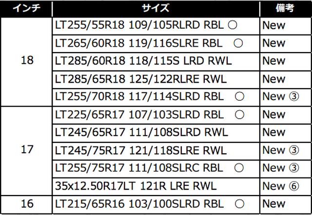画像2: BFグッドリッチのSUVタイヤ、オールテレーンT/A KO2がサイズ拡大【新商品】2017年1月30日