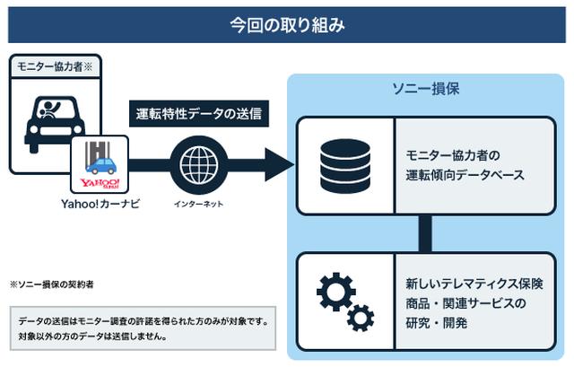 画像: 運転がうまいドライバーは保険料が安くなる!?