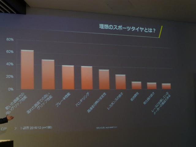 画像: ユーザーが求めるスポーツタイヤの性能。