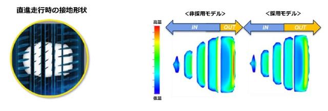 画像: 採用技術=ウルトラ・リアクティブ・トレッドパターン