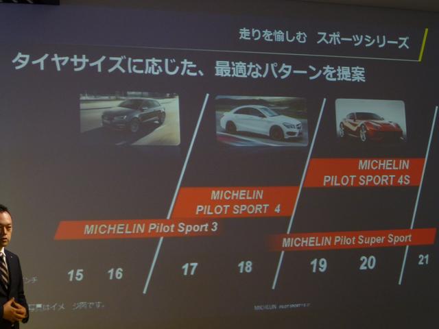画像: PILOT SPORTシリーズはサイズごとにポジショニングが決められる。