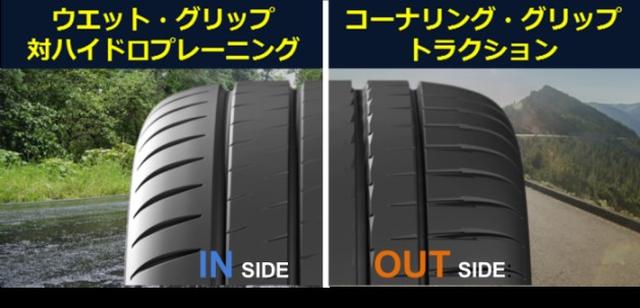 画像: 採用技術=非対称トレッドパターン