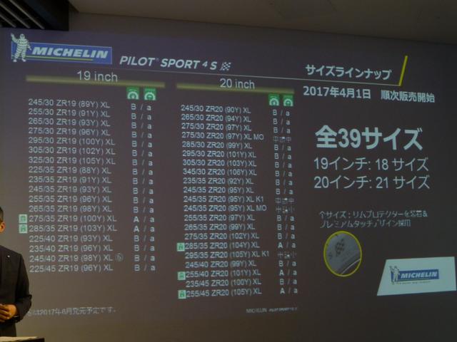 画像: 全39サイズ中、ラベリング「A-a」が5サイズ、34サイズが「B-a」。