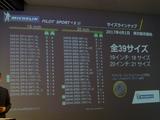 画像: 全39サイズ中、ラベリング「A-a」が5サイズ、34サイズが「B-a」。