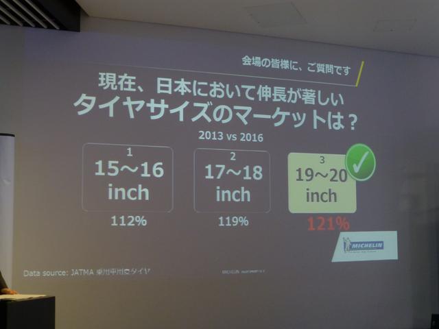 画像: そのなかで特に伸びているサイズは、19-20インチの大径サイズだ。