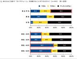 画像: タイヤチェーンを装着できる20代は4人に1人