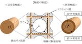 画像: 新しい触媒は一体成型されていますが、周縁部と中心部で異なる 2つの構造を持ち合わせています。