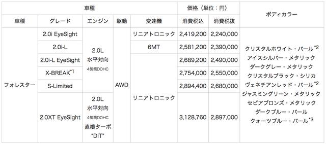 画像: *1: X-BREAK「カラーアクセント仕様」で選択できる色は、クリスタルホワイト・パール、アイスシルバー・メタリック、ダークグレー・メタリック、クリスタルブラック・シリカの4色。 *2: 32,400円高(消費税込) *3: X-BREAK専用色