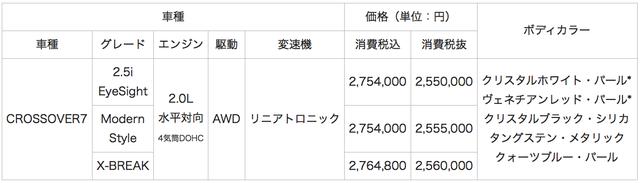 画像: *3万2400円高(税込)