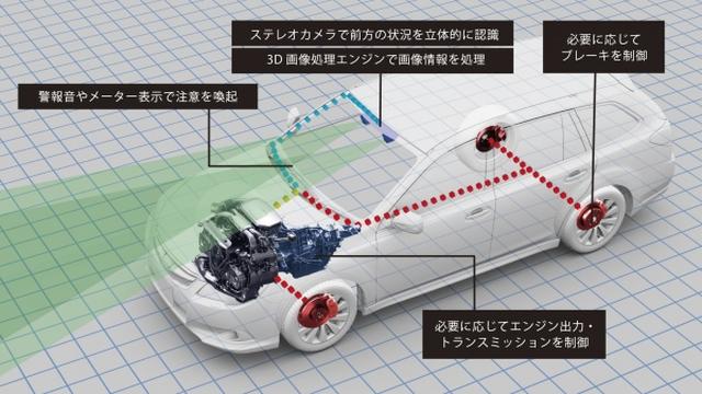 画像: アイサイトはステレオカメラのみで他車や歩行者、二輪車を検知し、プリクラッシュブレーキや全車速追従機能付クルーズコントロールを実現したシステム。