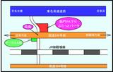 画像: 一般道からのアクセス