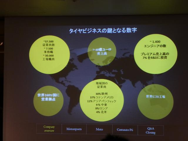 画像: 営業拠点は160カ国。60億ユーロの売上高を誇る。