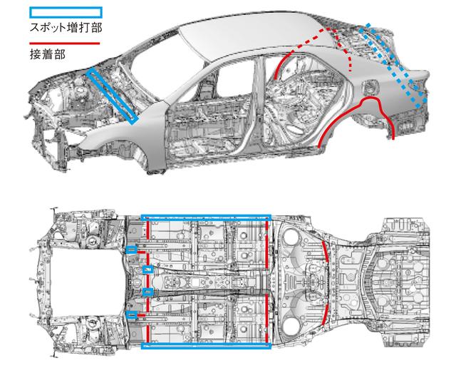 画像: 溶接のスポット打点を90カ所以上追加するとともに、構造用接着剤を採用するなどボディの接合剛性を強化。乗り心地と操舵時の手応えも向上している。