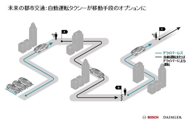 画像: 完全自動運転車は駐車場からドライバーが待つA地点に無人でやってくる