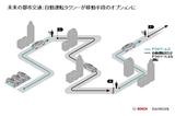 画像: 完全自動運転車は駐車場からドライバーが待つA地点に無人でやってくる