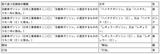 画像: 【クルマニQ】ガソリンスタンドで「ハイオクガソリン」を入れるときのノズルの色は?【初級編】
