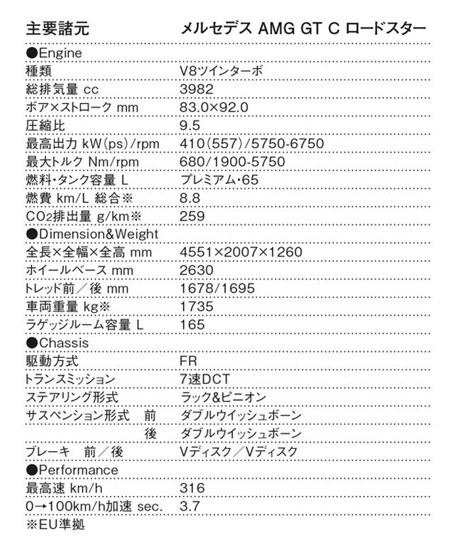 画像: メルセデス・AMG GT C ロードスター諸元表(EU準拠)