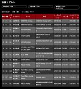 画像5: 【ニュース】GLOBAL MX-5 CUP JAPAN 第2戦・鈴鹿 山野哲也が開幕2連勝