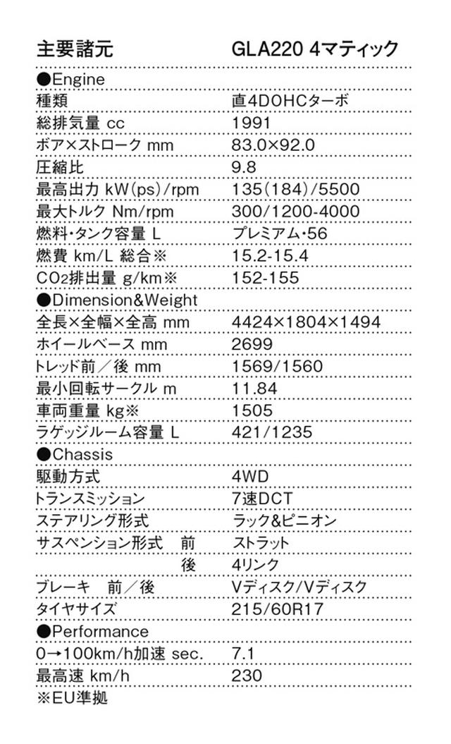 画像: メルセデス・ベンツGLA220 4マティックの主要諸元表(EU準拠)