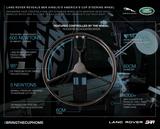 画像: 開発に要した時間は、実に18カ月。ランドローバーのHMI(ヒューマン・マシン・インターフェイス)担当が手がけた。
