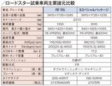 画像2: 高剛性なRFは上質でしなやかな走りが持ち味