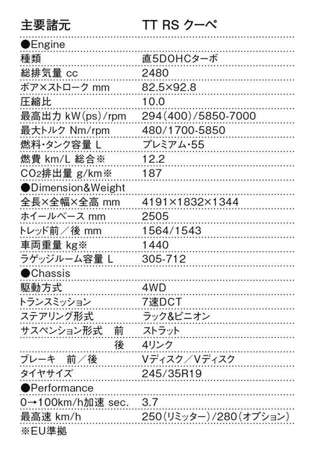 画像: アウディ TT RSクーペの諸元表(EU準拠)