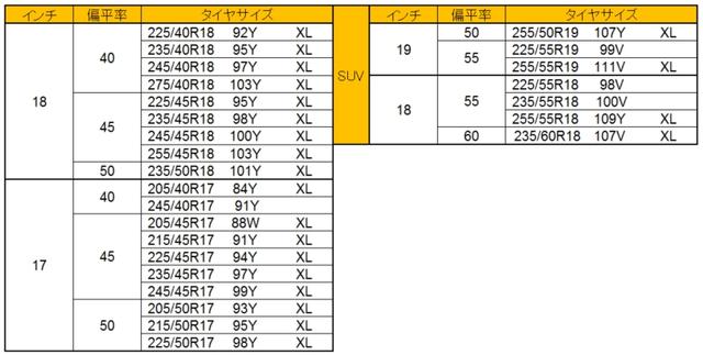 画像: 日本での発売は17〜19インチまで全26サイズ