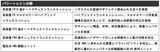 画像: 走りと燃費のパフォーマンスを引き上げる最新ラインナップ