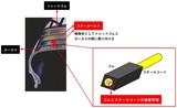画像1: 耐久性を高めた高品質タイヤ開発が可能