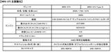 画像1: 【WRX STI の主な改良内容】