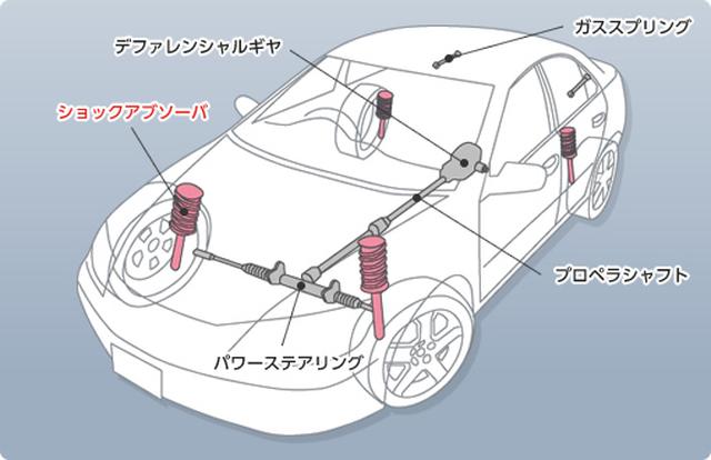 画像: www.showa1.com