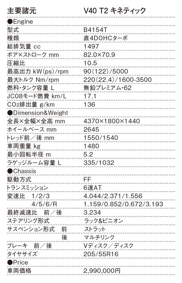 画像: ボルボ V40 T2キネティックの主要諸元表