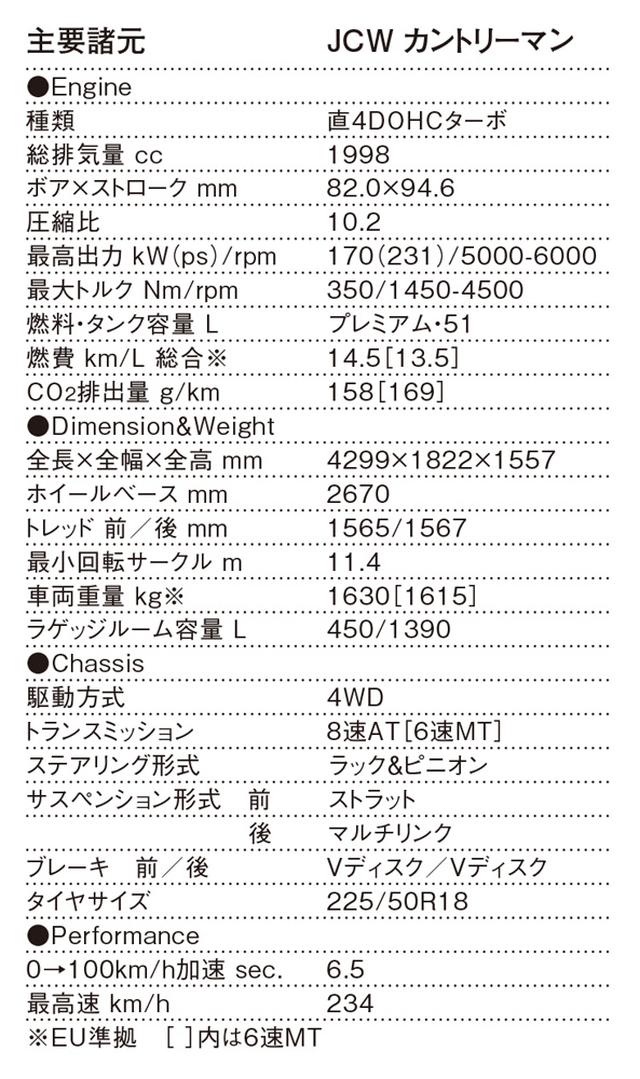画像: MINI ジョンクーパーワークス カントリーマンの諸元表(EU準拠)