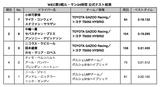 画像2: 国本雄資 (TS050 HYBRID 9号車)のコメント