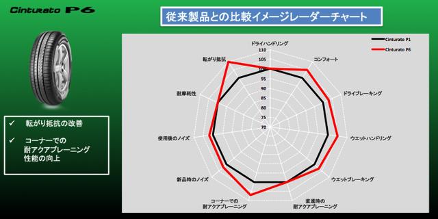 画像: チントゥラートP1との比較レーダーチャート。