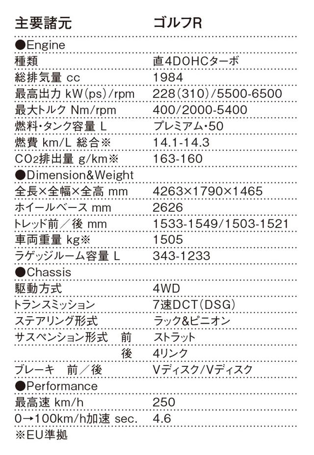 画像: フォルクスワーゲン ゴルフR 諸元表(EU準拠)