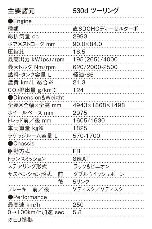 画像: BMW 5シリーズツーリング主要諸元表(EU準拠)