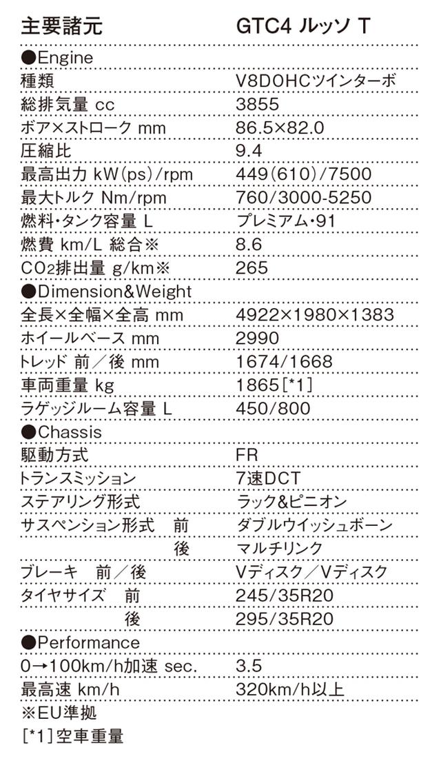 画像: フェラーリ GTC4 ルッソT主要諸元表(EU準拠)