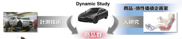 画像: 意のままのドライブを提供するための、内緒の1台