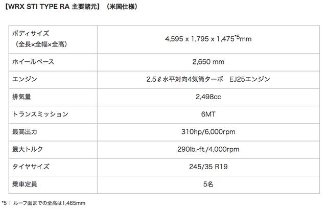 画像1: スバル WRX STI TYPE RA、BRZ tSの2車種を米国市場向けに発表