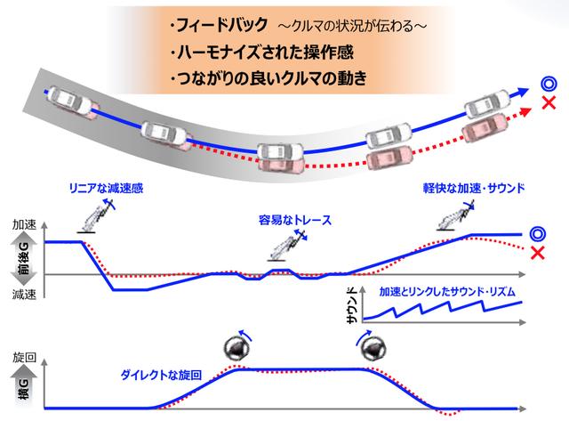 画像: ハーモナイズ=調和、という「感性」もまた「商品・感性価値企画室」が狙うホンダらしさのひとつだ